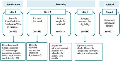 What we do not know about advergames: a literature review